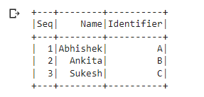 pyspark dataframe