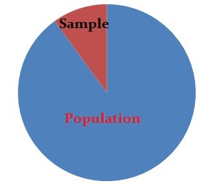 sample bias